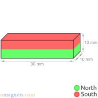 magneti al neodimio 30 mm x 10 mm x 10 mm