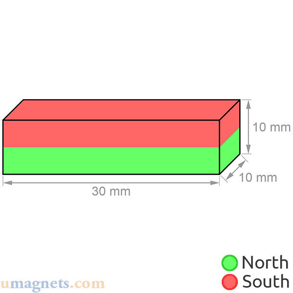 неодимовые магниты 30 мм х 10 мм х 10 мм