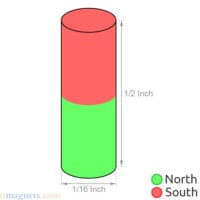 1/16" er. x 1/2" tyk