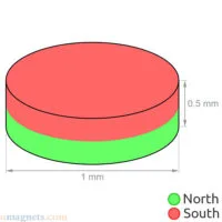 1mm x 0.5mm magnets