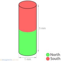 1mm x 5mm magnets