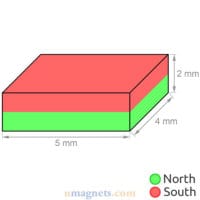 neodymium magnets 5mm x 4mm x 2mm