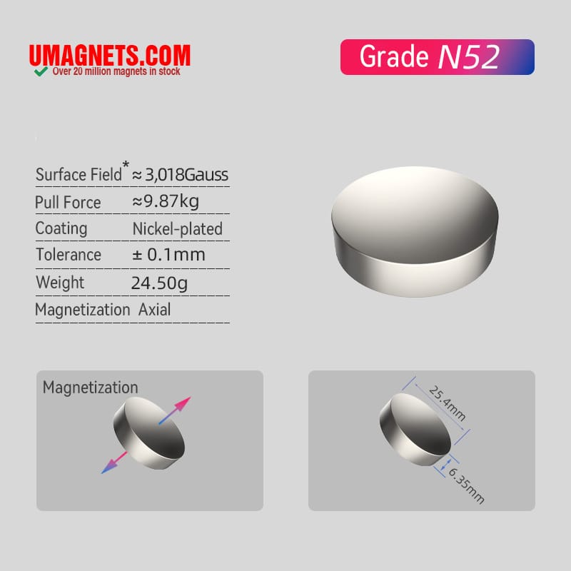 1" x 1/4" 네오디뮴 디스크 자석 초강력 N52 희토류 원형 자석 1x1/4인치 (2 팩)