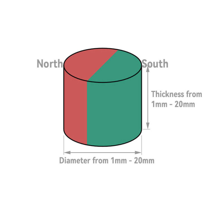 Diametrical Magnets - UMAGNETS - Diametrically Magnetized Magnets