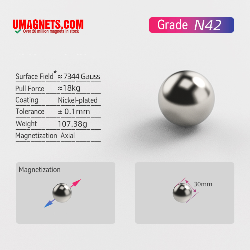 30直径 mm ネオジム球 ネオジム磁石グレード N42 磁気ボール ニッケルメッキ